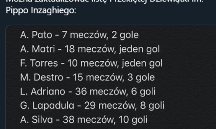 LICZBY ostatnich piłkarzy z numerem 9 w Milanie!